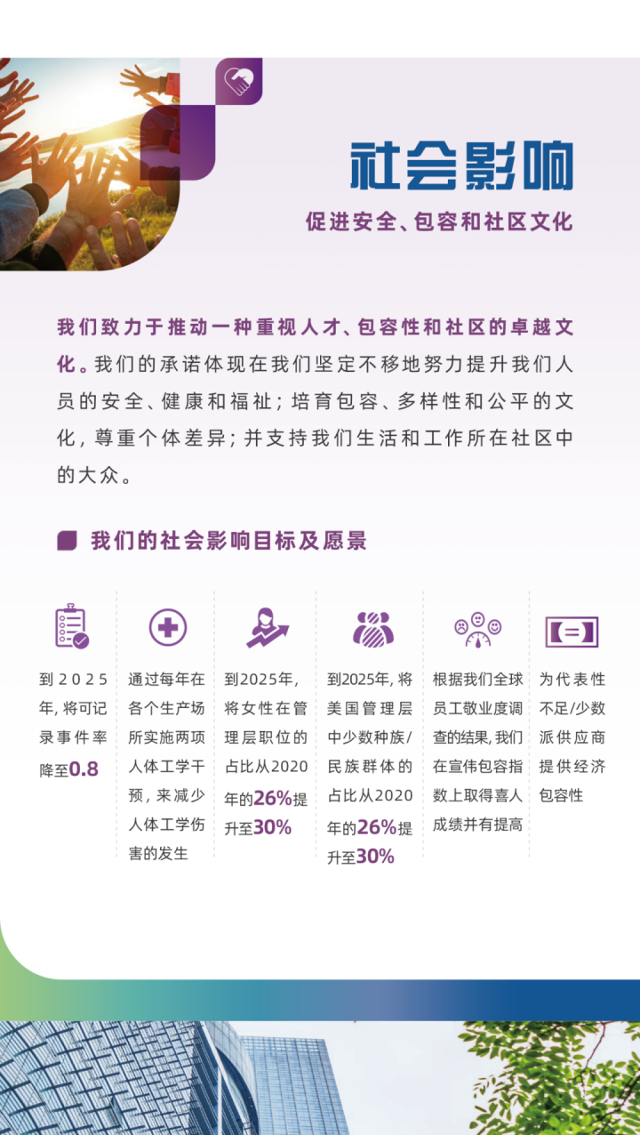 動(dòng)態(tài)｜宣偉發(fā)布《2022年可持續(xù)發(fā)展報(bào)告》172