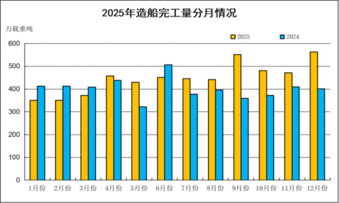 2025年船舶工業(yè)發(fā)展報告373