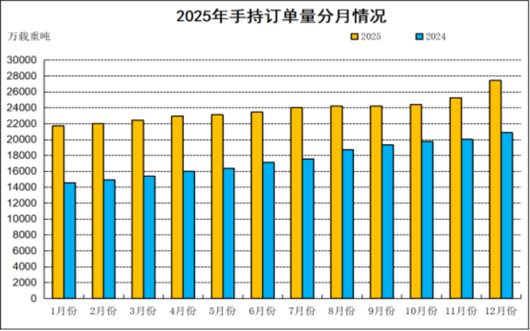 2025年船舶工業(yè)發(fā)展報告375