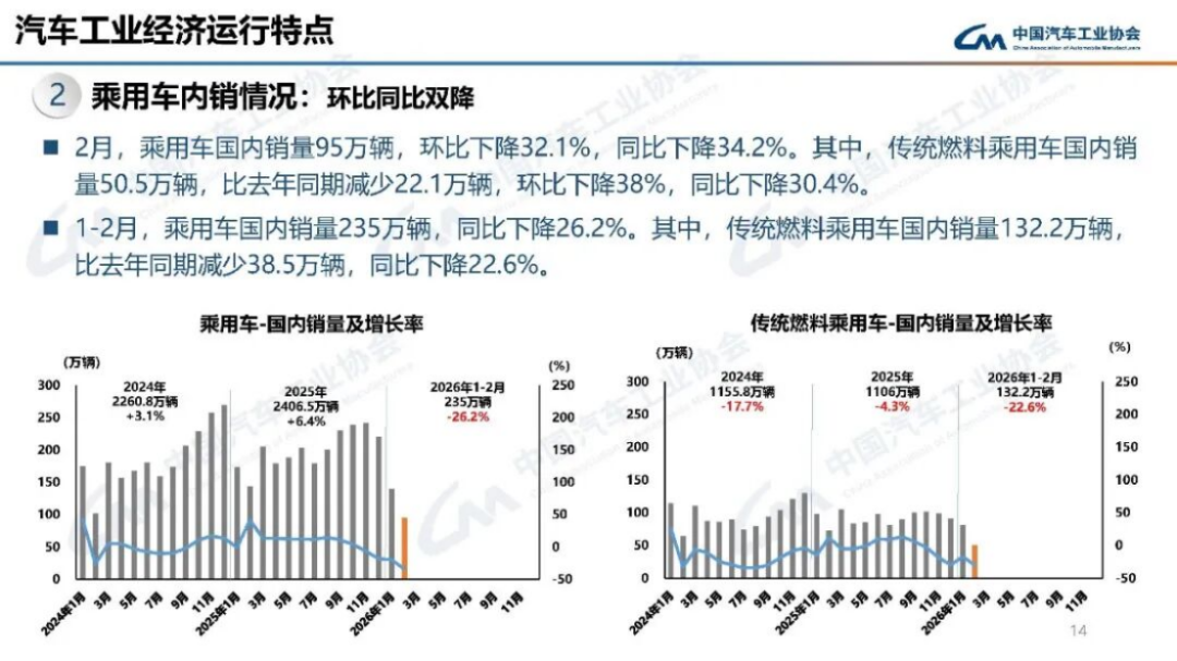 2024年1-2月汽車產銷分析188
