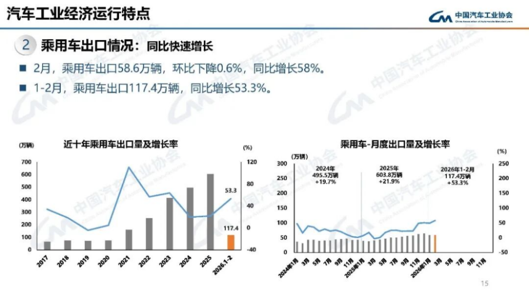 2024年1-2月汽車產銷分析189