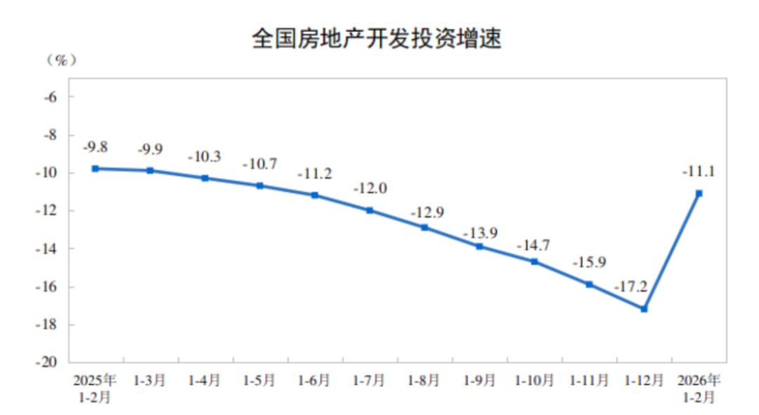 房地產(chǎn)開發(fā)投資與銷售情況-2024年1-2月115