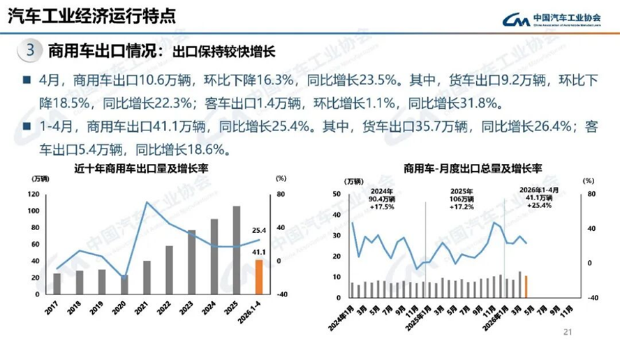 4月汽車(chē)產(chǎn)銷(xiāo)分析-2129