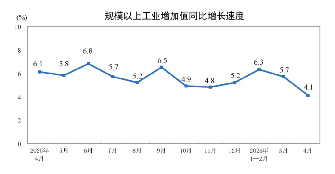 2024年4月工業(yè)增加值分析報(bào)告99