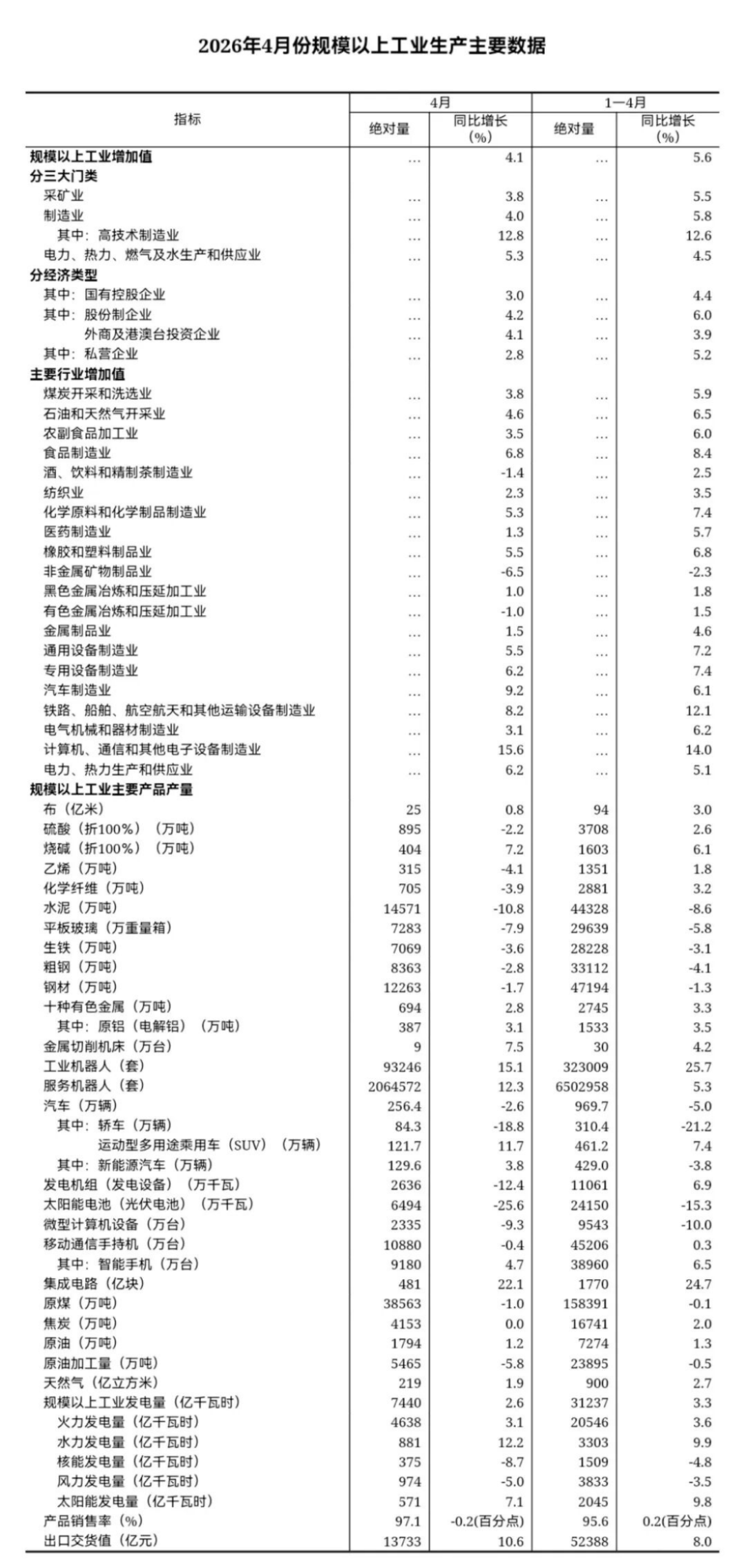 2024年4月工業(yè)增加值分析報(bào)告803