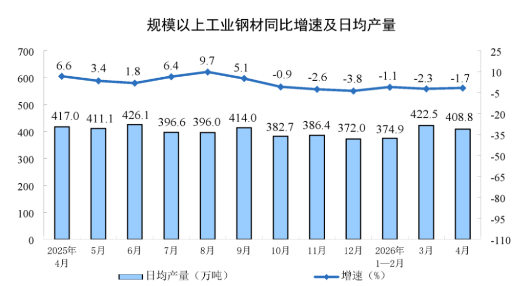 2024年4月工業(yè)增加值分析報(bào)告806