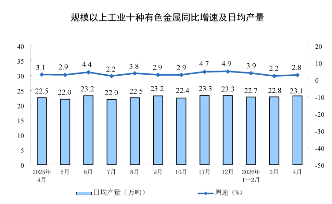 2024年4月工業(yè)增加值分析報(bào)告812