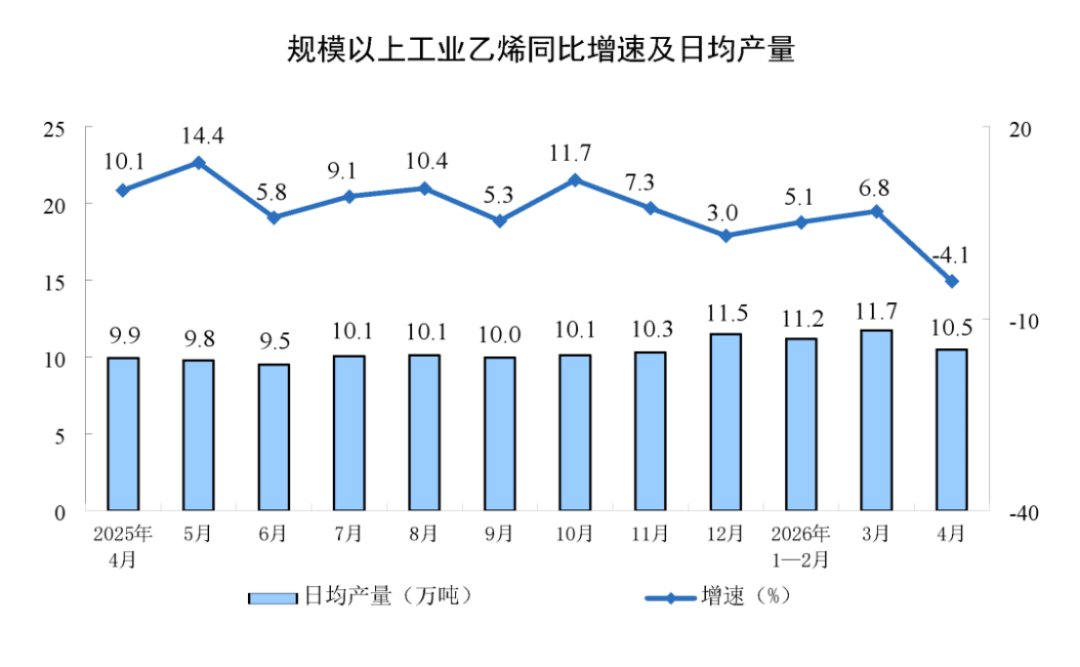 2024年4月工業(yè)增加值分析報(bào)告814