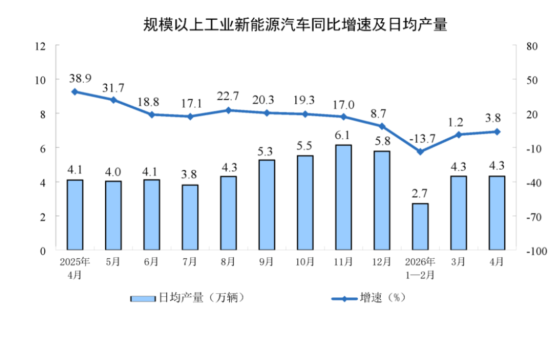 2024年4月工業(yè)增加值分析報(bào)告818
