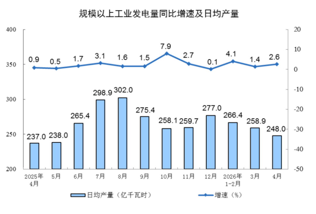 2024年4月工業(yè)增加值分析報(bào)告820