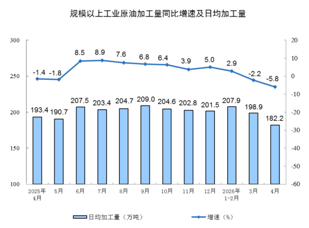 2024年4月工業(yè)增加值分析報(bào)告822