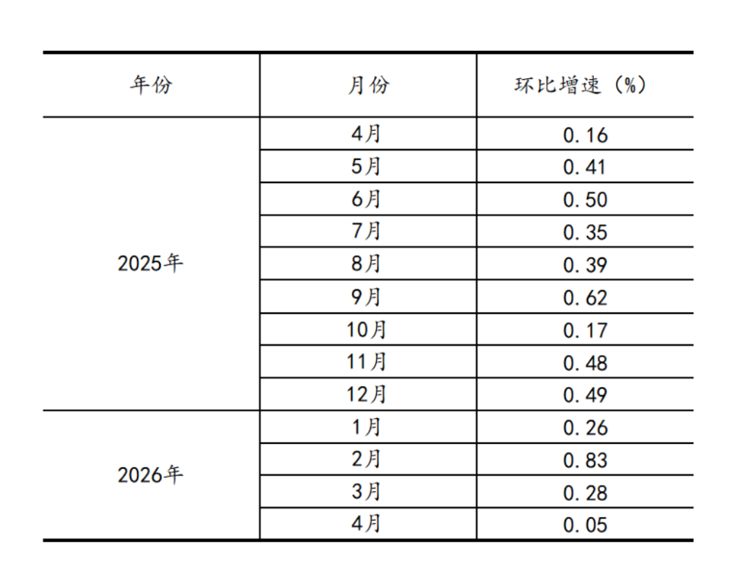 2024年4月工業(yè)增加值分析報(bào)告1523