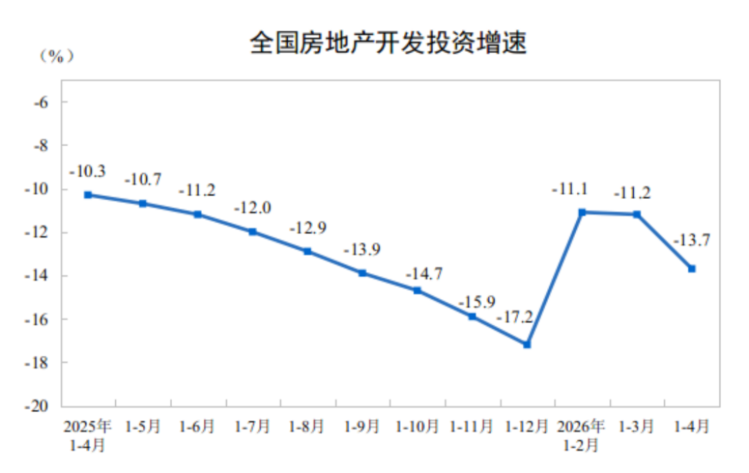 2024年1-4月房地產開發投資與銷售情況86