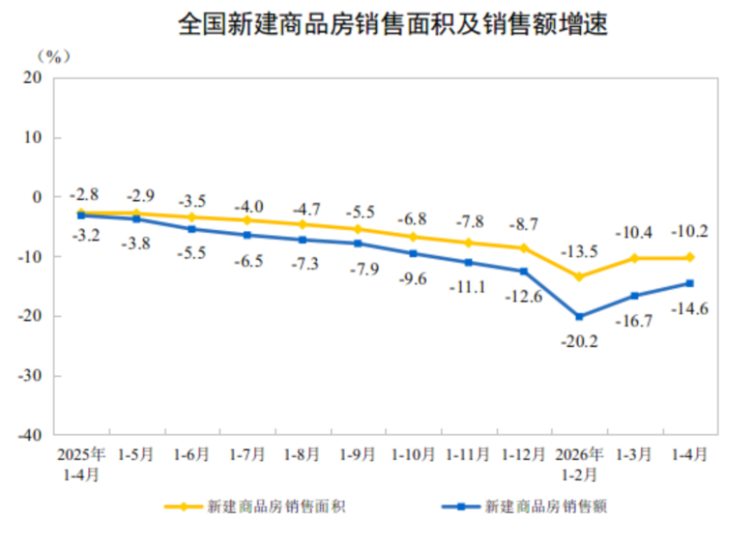 2024年1-4月房地產開發投資與銷售情況399