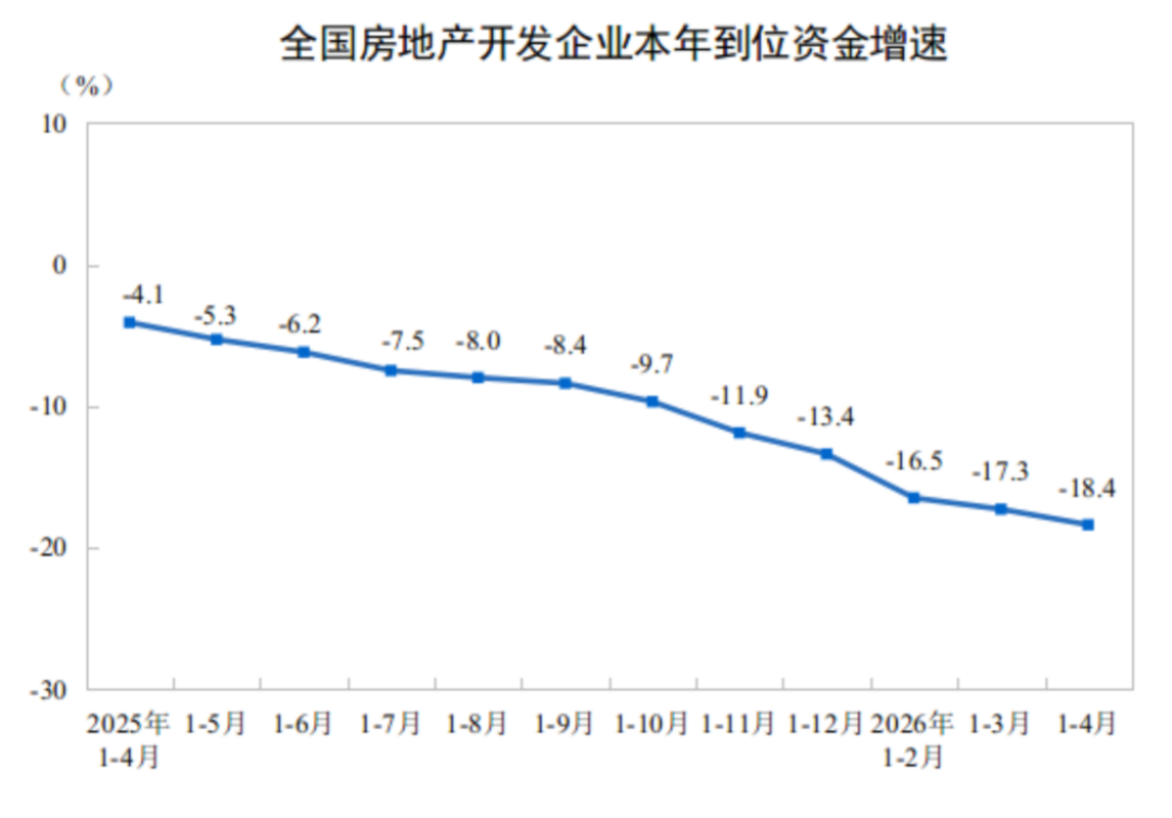 2024年1-4月房地產開發投資與銷售情況598