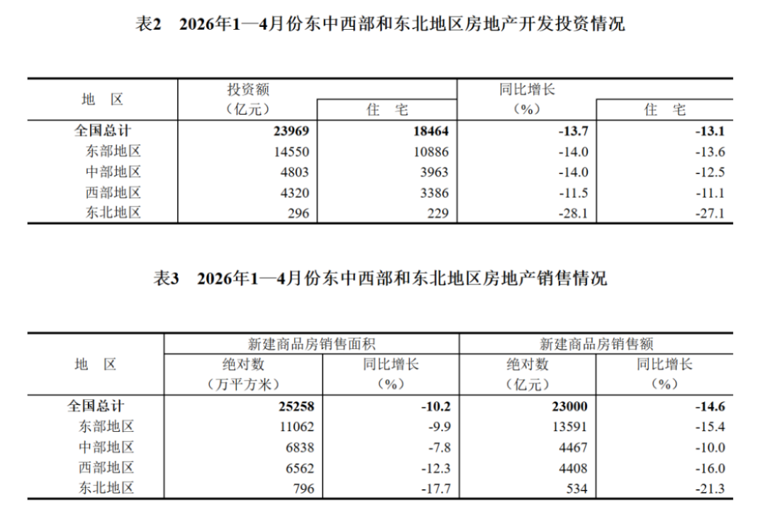 2024年1-4月房地產開發投資與銷售情況601