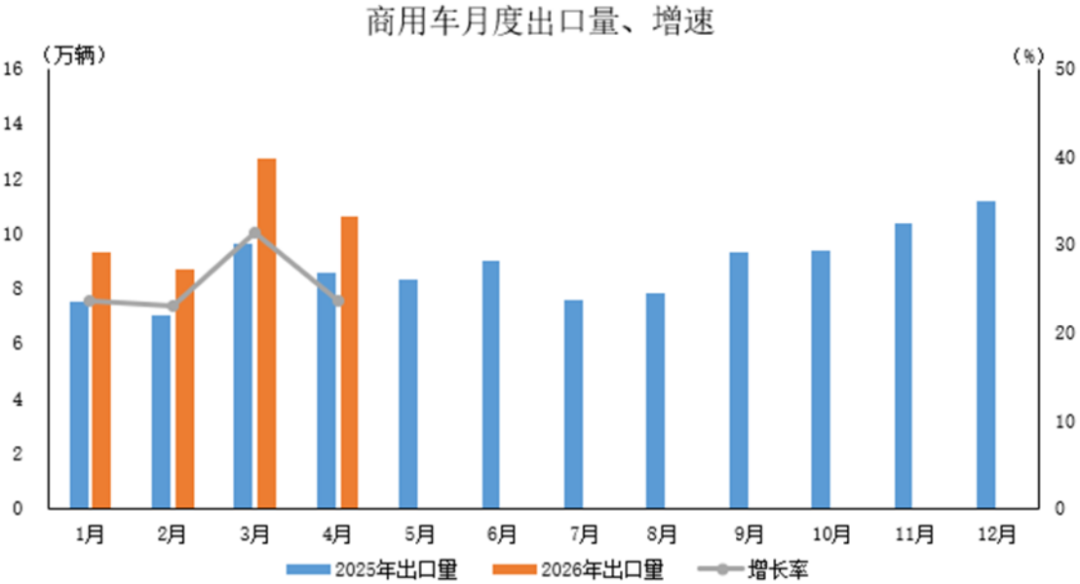 2026年4月汽車出口數據-精簡版202