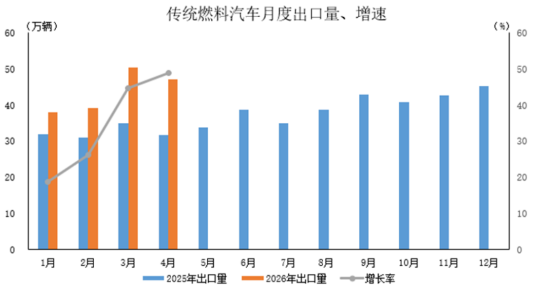 2026年4月汽車出口數據-精簡版278