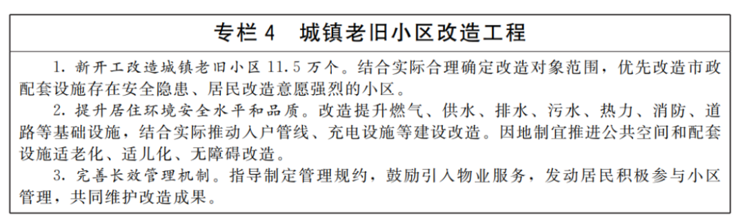 城市更新&ldquo;十五五&rdquo;規劃-國發〔2026〕12號1775