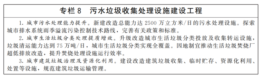 城市更新&ldquo;十五五&rdquo;規劃-國發〔2026〕12號3208