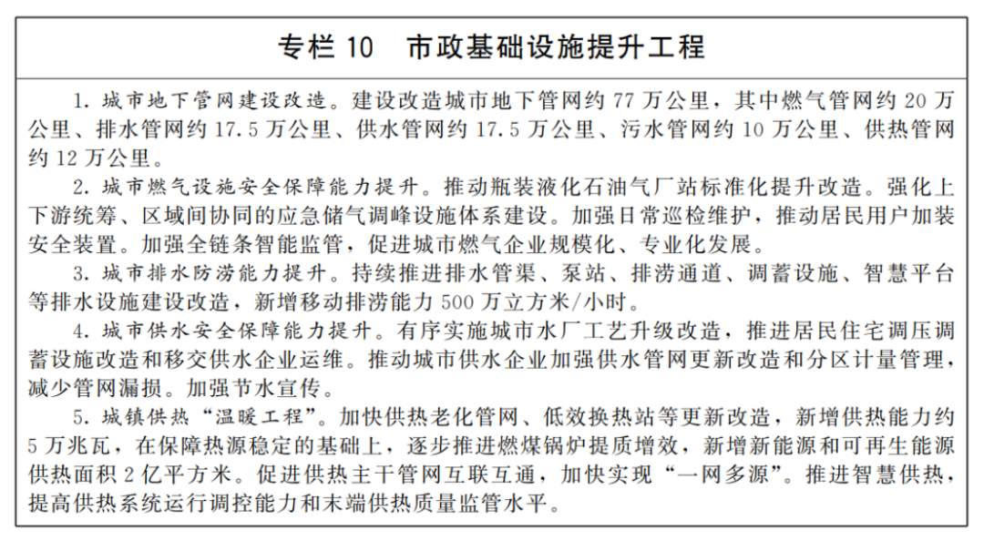 城市更新&ldquo;十五五&rdquo;規劃-國發〔2026〕12號3746