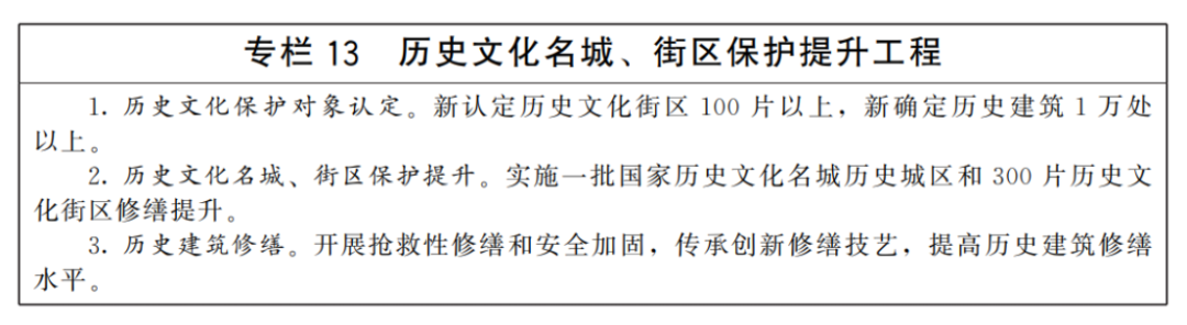 城市更新&ldquo;十五五&rdquo;規劃-國發〔2026〕12號4424