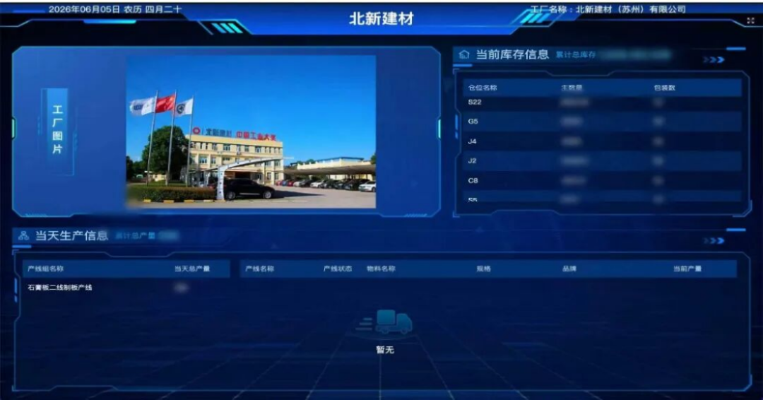北新建材業(yè)財(cái)一體化試點(diǎn)上線報告1704