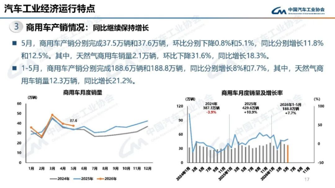 2024年5月汽車產(chǎn)銷分析149