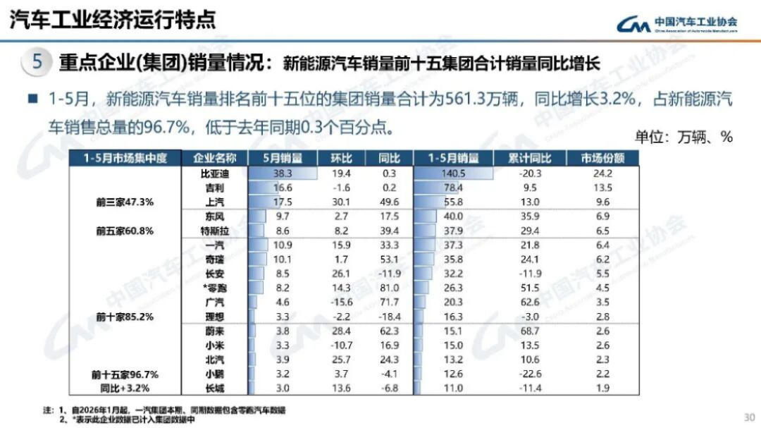 2024年5月汽車產(chǎn)銷分析162