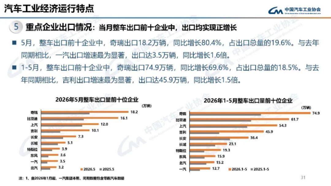 2024年5月汽車產(chǎn)銷分析163