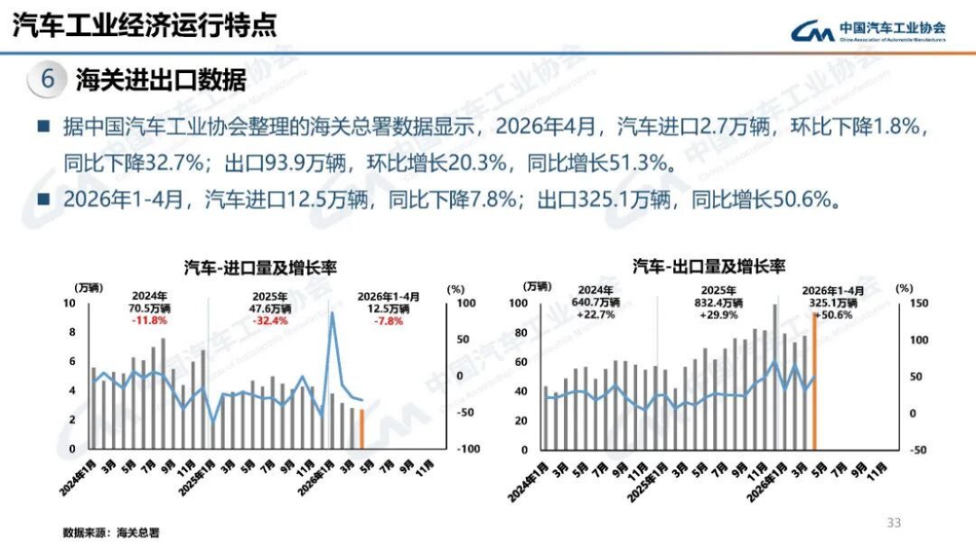 2024年5月汽車產(chǎn)銷分析165