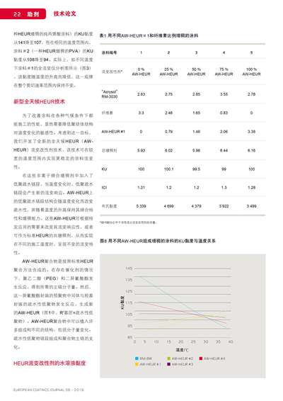 《歐洲涂料雜志中文版》（電子刊）2019第6期
