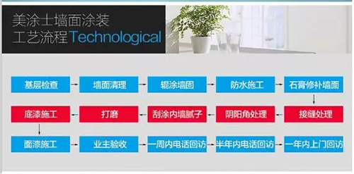 美涂士“墻面涂裝一體化”服務(wù) 可以在線下單啦！