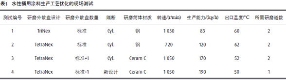 砂磨機(jī)設(shè)計革新