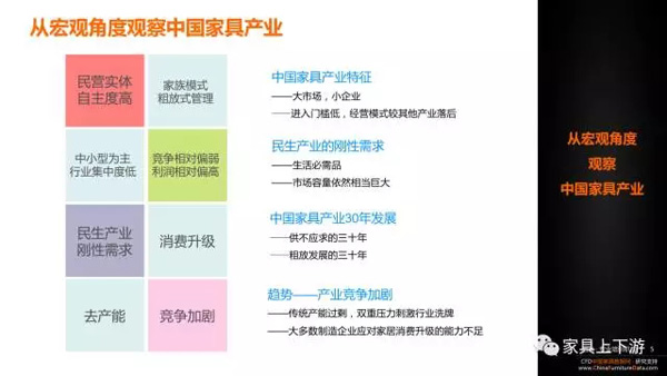 五張PPT 看懂中國家具30年！