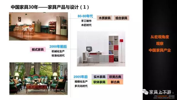 五張PPT 看懂中國家具30年！