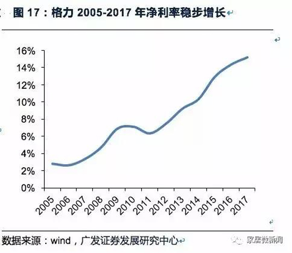 對標家電行業 家居企業如何打造千億帝國?